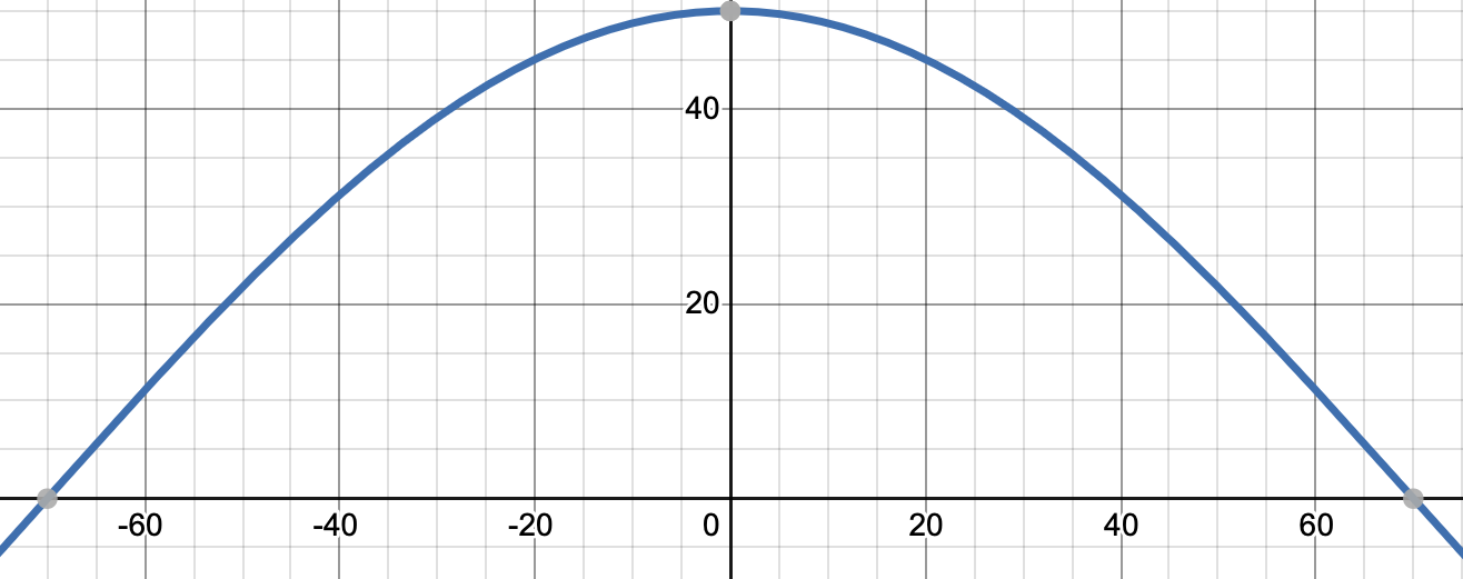 Walking step example