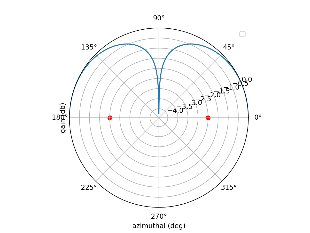 Description of the animated image