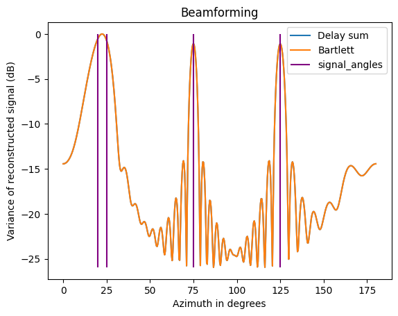 phased array diagram