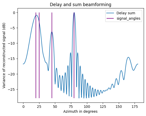 Delay_sum