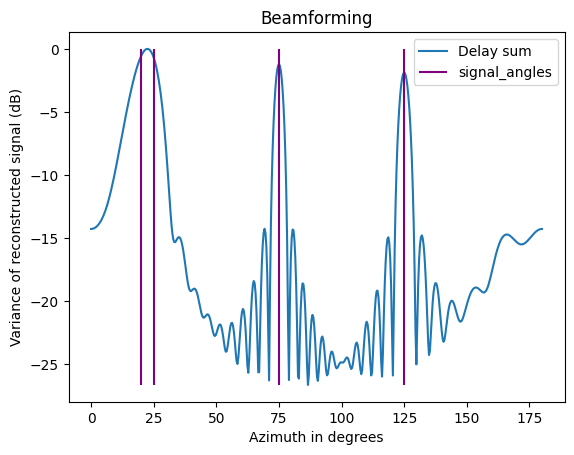 phased array diagram