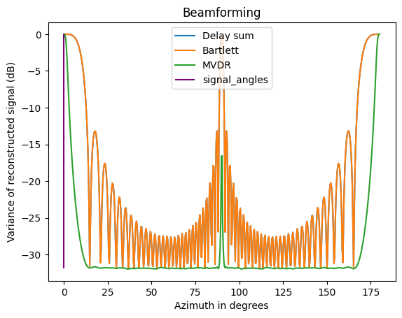 phased array diagram