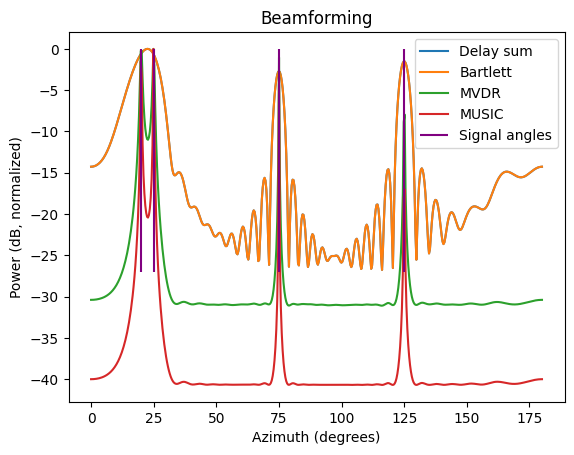 phased array diagram
