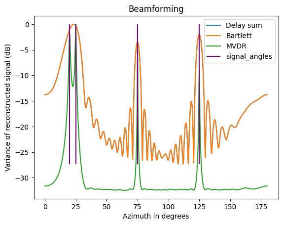 phased array diagram
