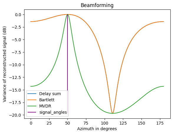 phased array diagram
