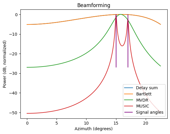 phased array diagram