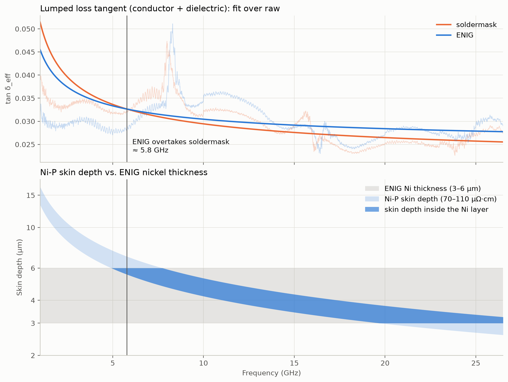 Final data