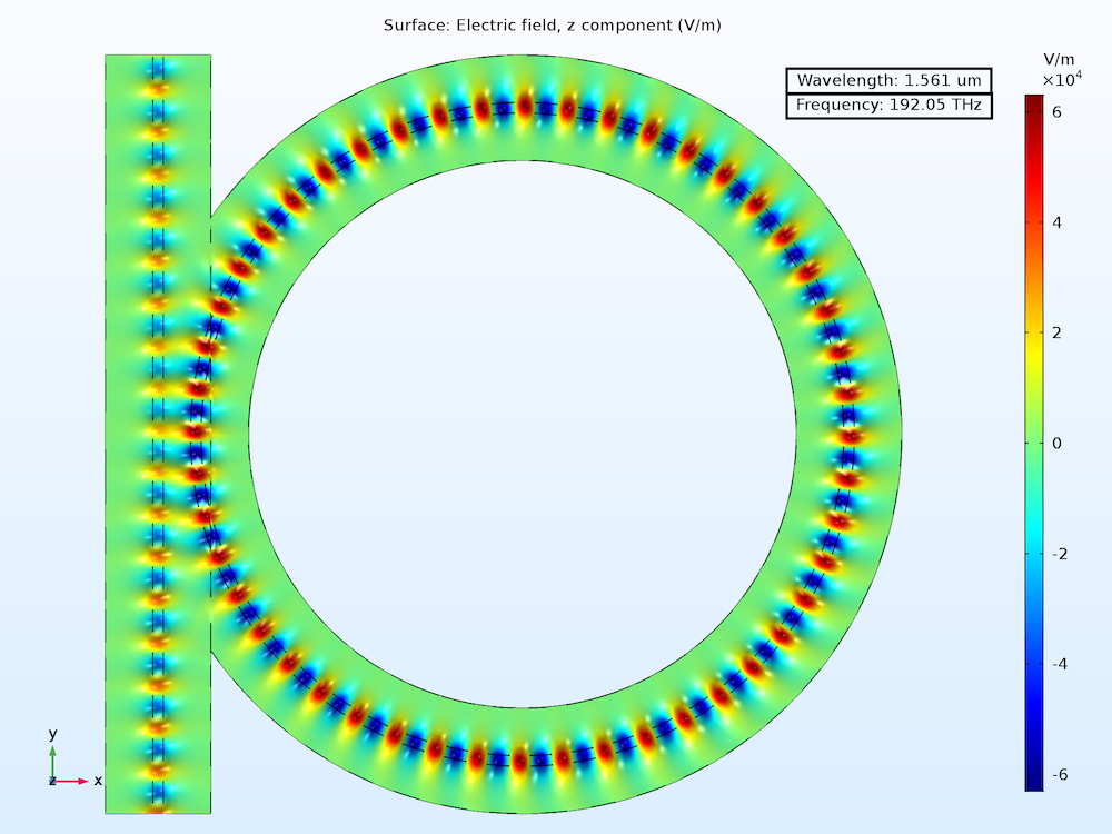 ring resonator image