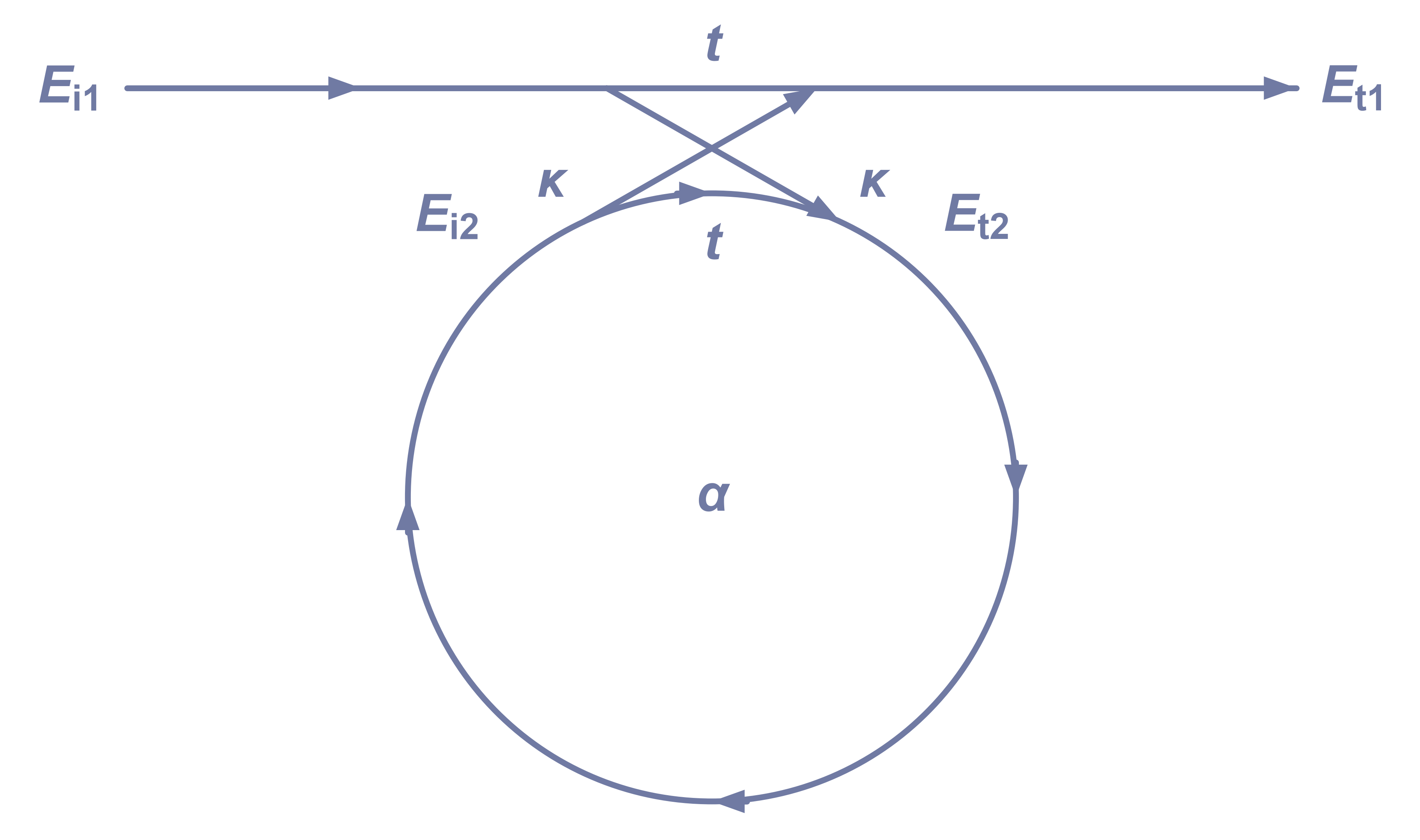 ring resonator model
